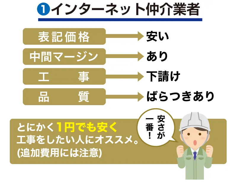 インターネット仲介業者の特徴