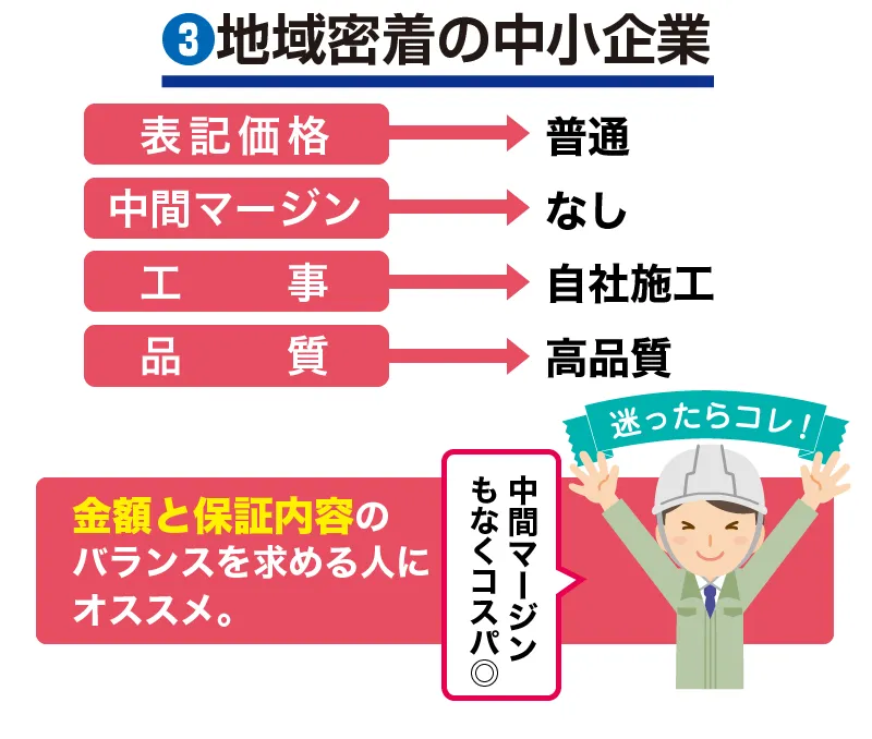 地域密着の中小企業の特徴