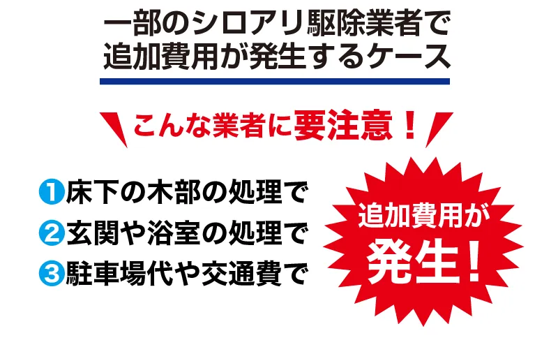 一部のシロアリ駆除業者で追加費用が発生するケース